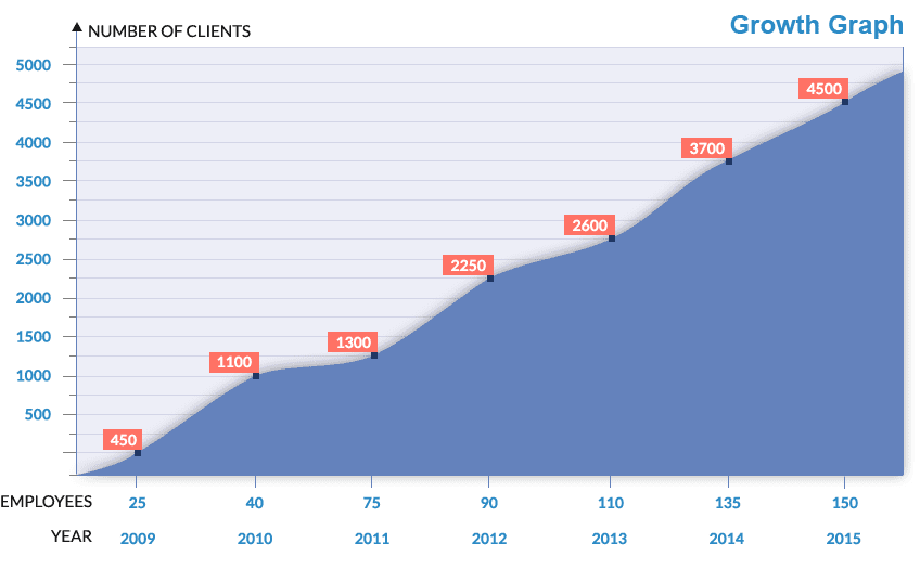 Business Growth Graph