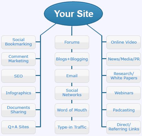 SEO link building solutions